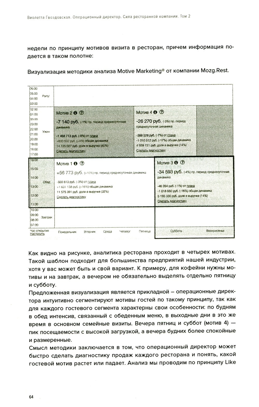 Операционный директор. Сила ресторанной компании. Т. 2