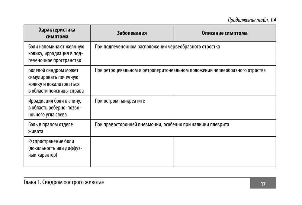 Клинические нормы. Неотложная абдоминальная хирургия у детей