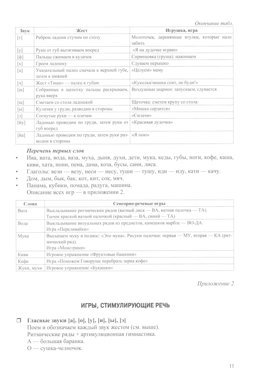 Проект "Давай заговорим" по запуску речи у неговорящих детей с ЗПР и РАС. 3-5...