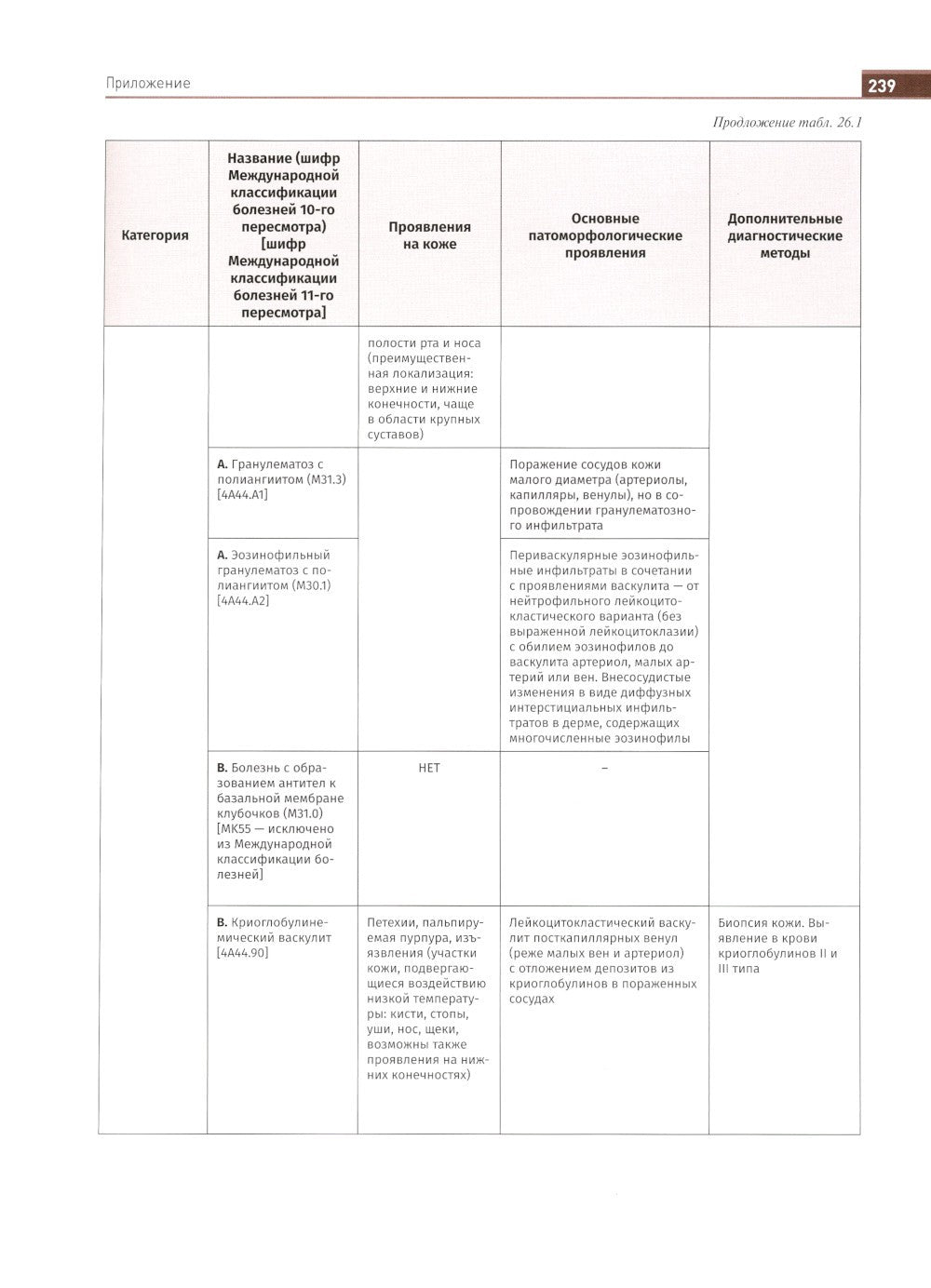 Иллюстрированное руководство по дерматологии. Для подготовки врачей к аккреди...