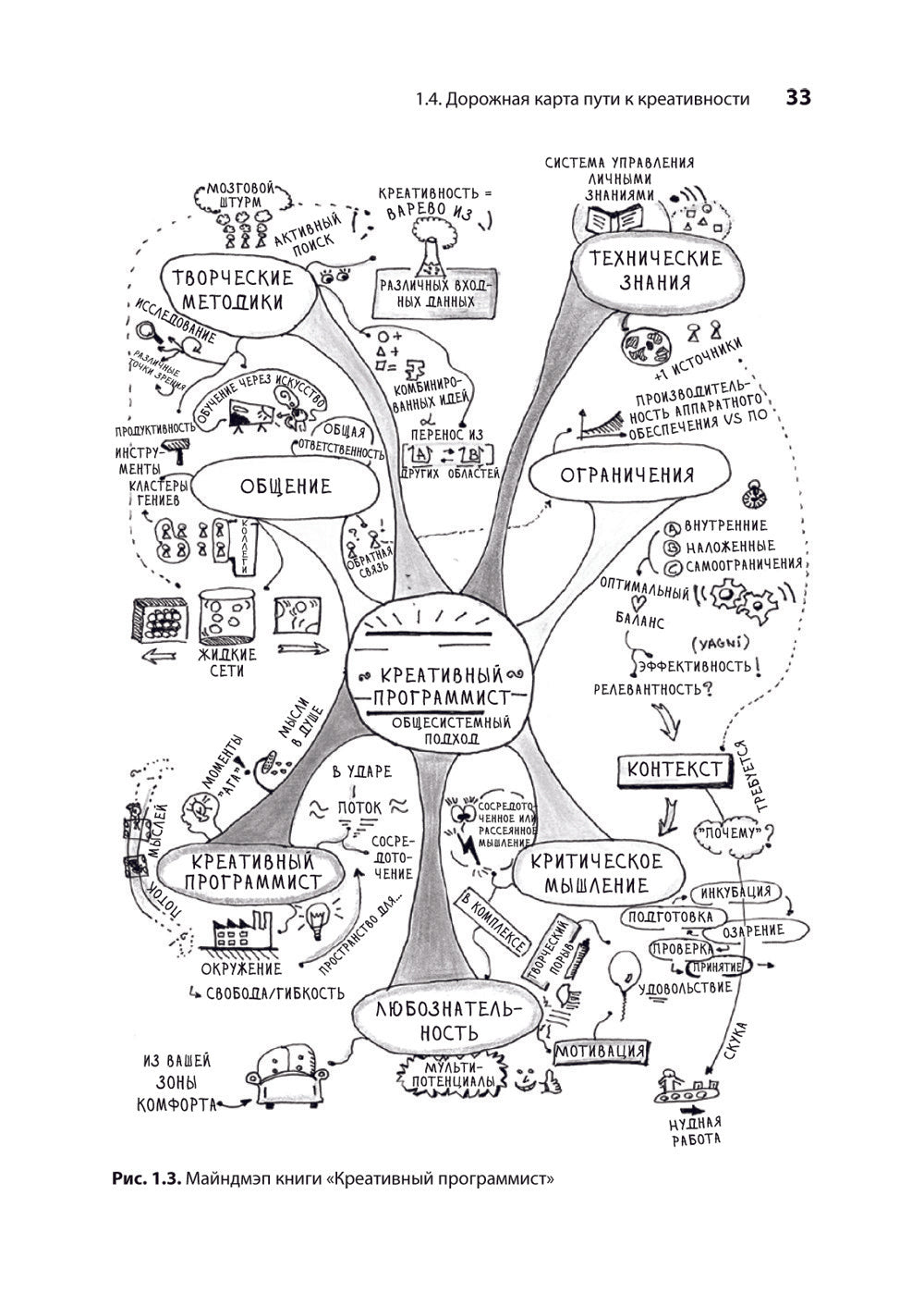 Креативный программист