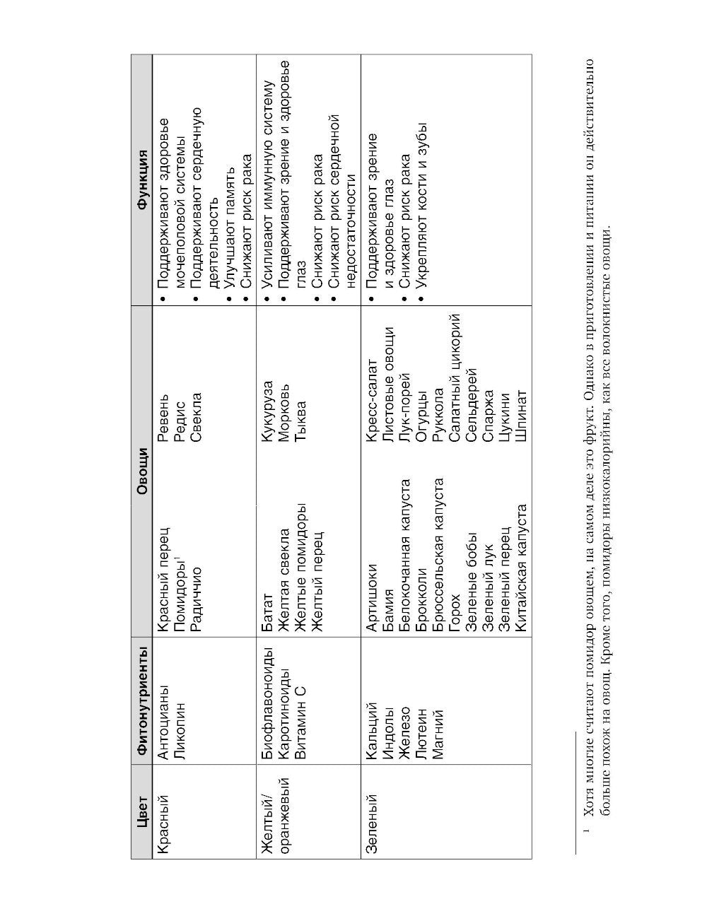 Год, прожитый правильно: 52 шага к здоровому образу жизни