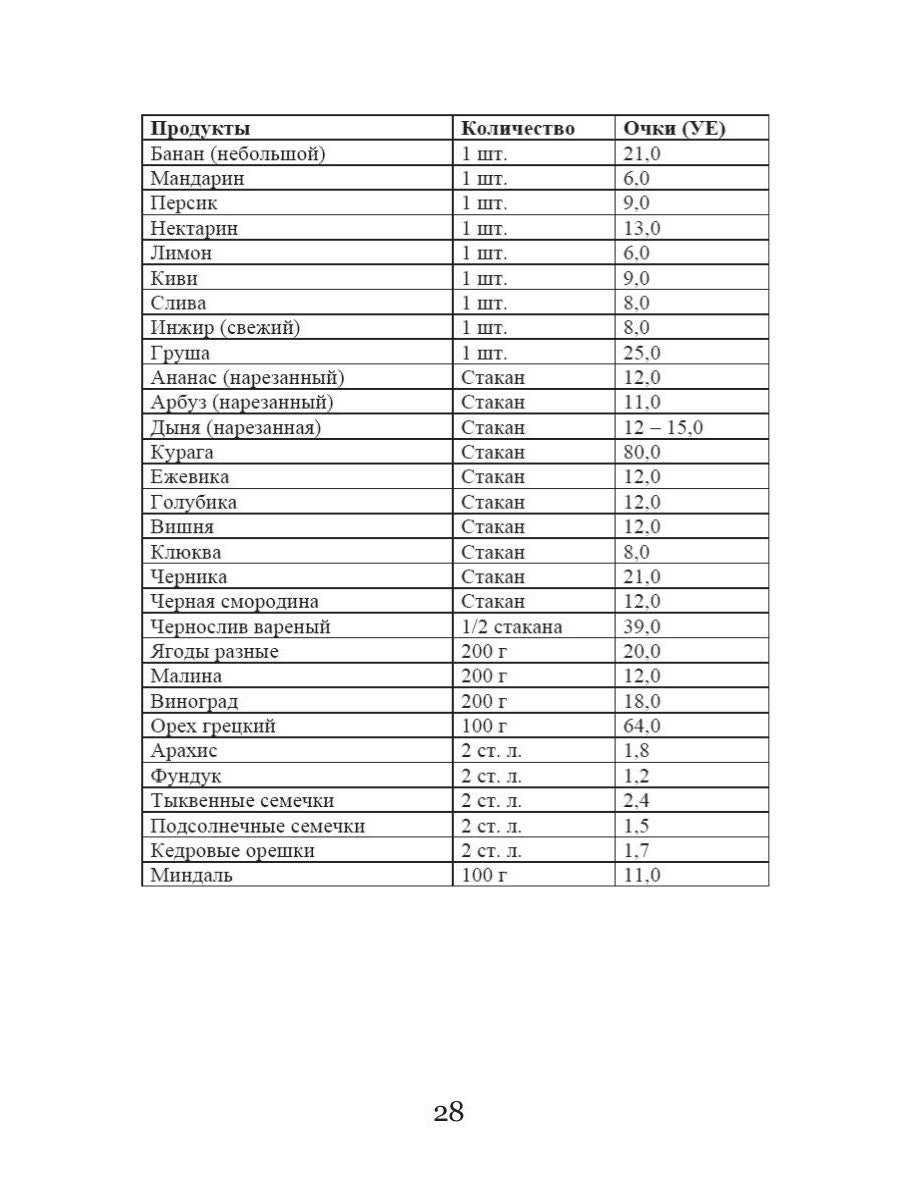 Кремлевская диета для аллергиков