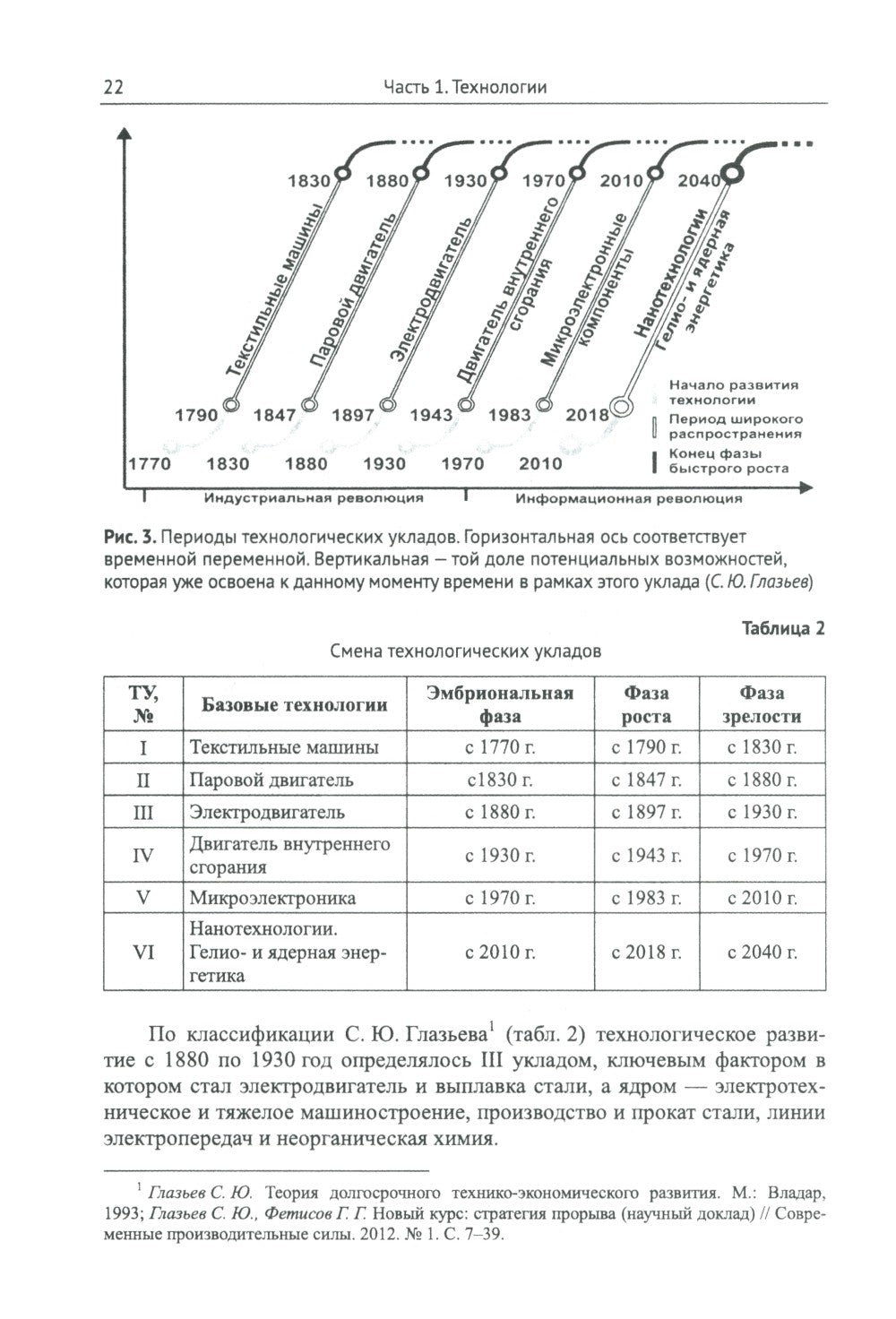 Россия: XXI век. Стратегия прорыва: Технологии. Образование. Наука