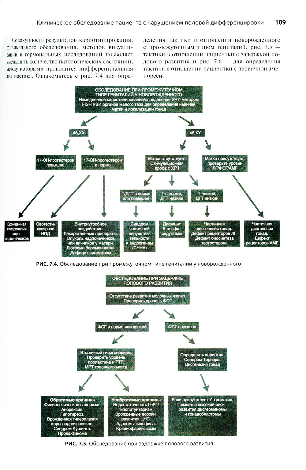 Детская и подростковая гинекология: руководство для врачей