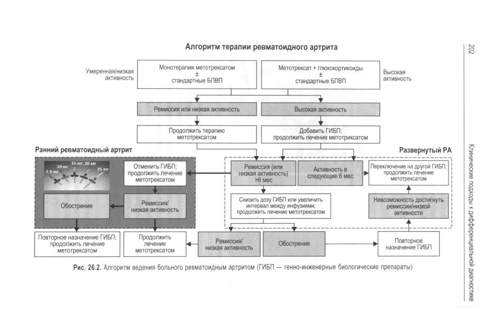 Клинические подходы к дифференциальной диагностике: Учебное пособие
