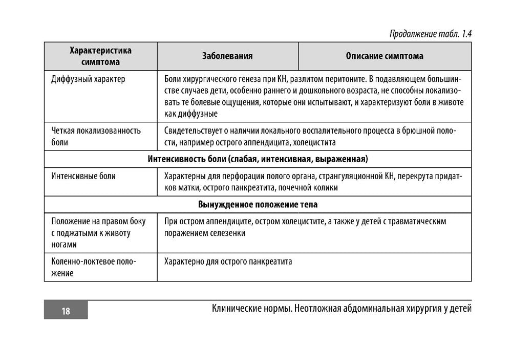 Клинические нормы. Неотложная абдоминальная хирургия у детей