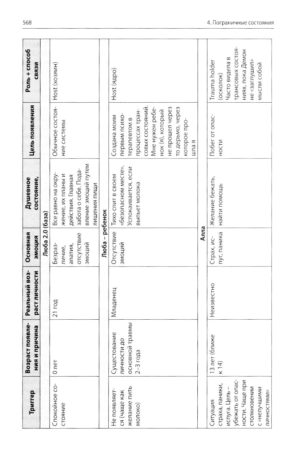 Клинические разборы в психиатрической практике проф. А.А.Шмиловича 