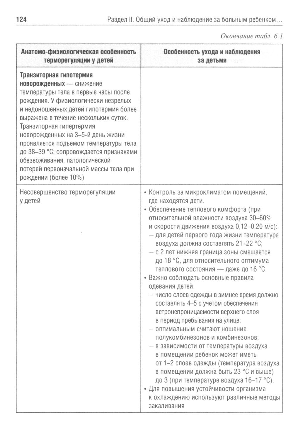 Организация работы среднего медицинского персонала в детской поликлинике: Уче...