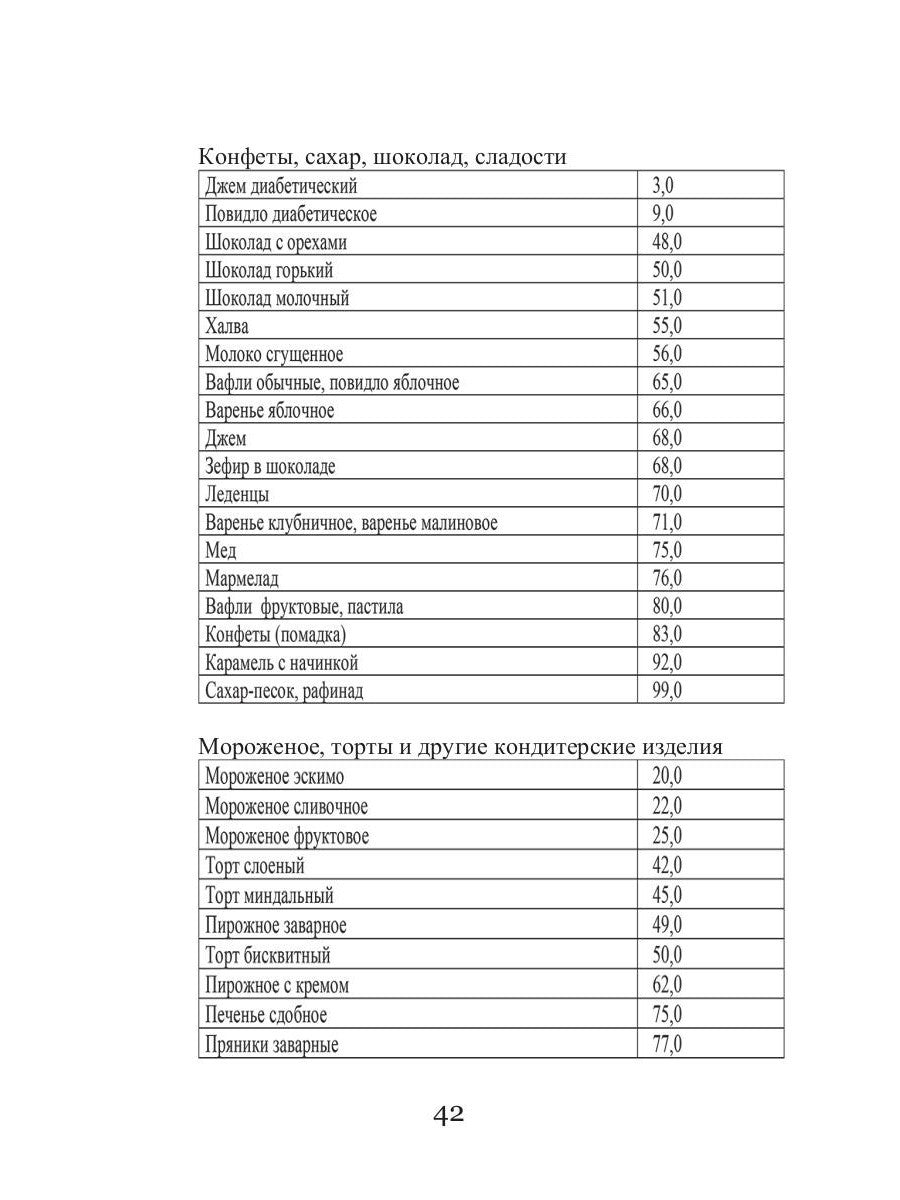 Кремлевская диета и сердечно-сосудистые заболевания