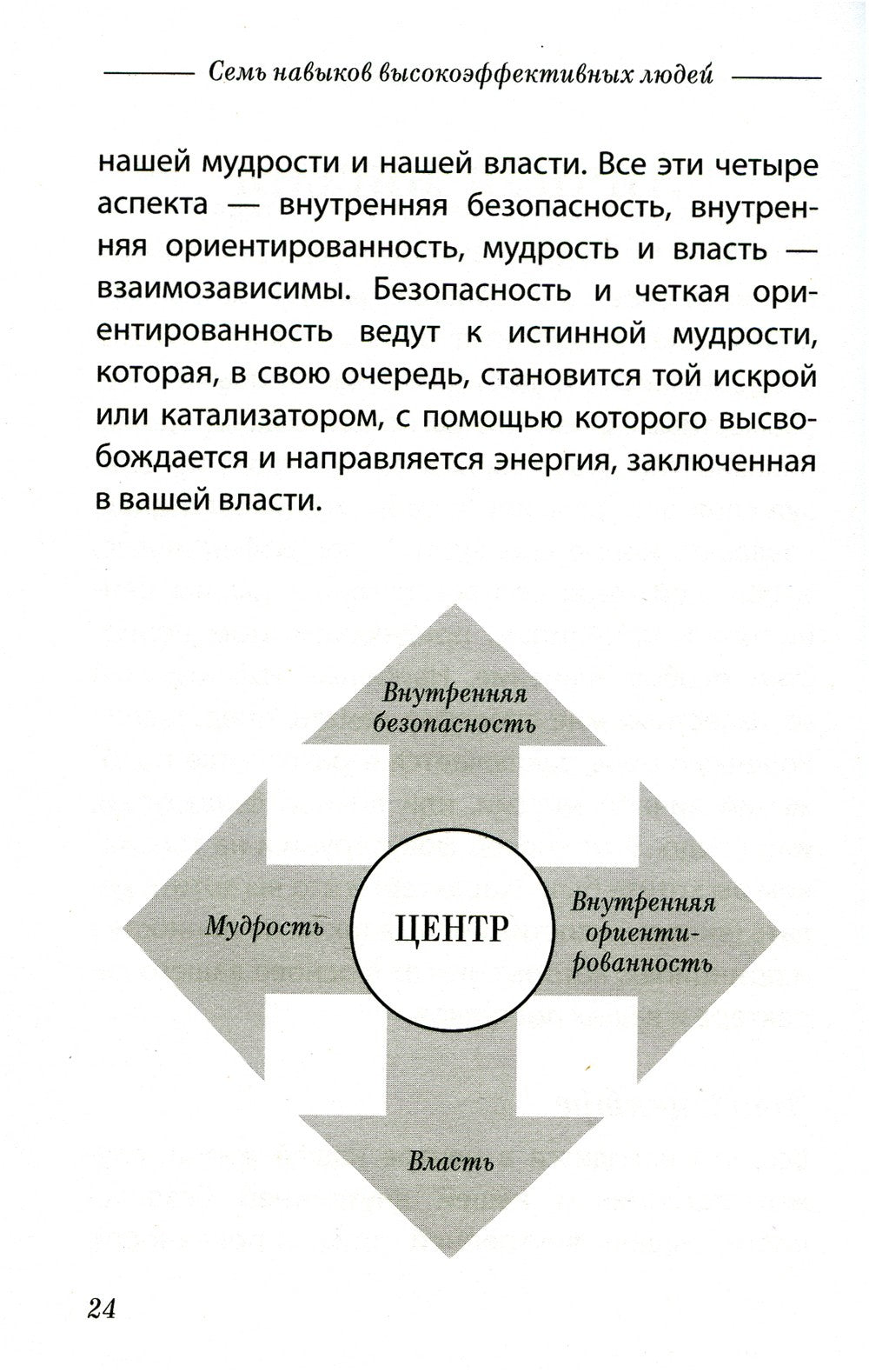 Семь навыков высокоэффективных людей. Мощные инструменты развития личности. К...