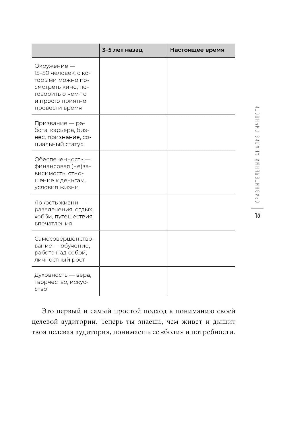 Голос клиента. Открываем секреты целевой аудитории