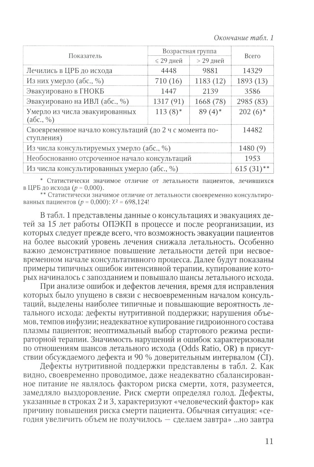 Дистанционное консультирование и межгоспитальная транспортировка детей в крит...