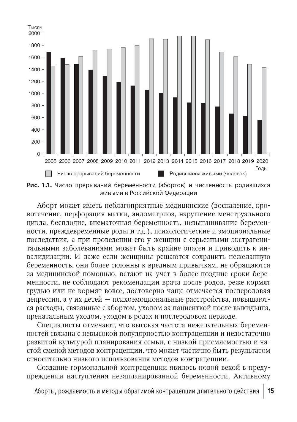 Обратимая контрацепция длительного действия: руководство для врачей
