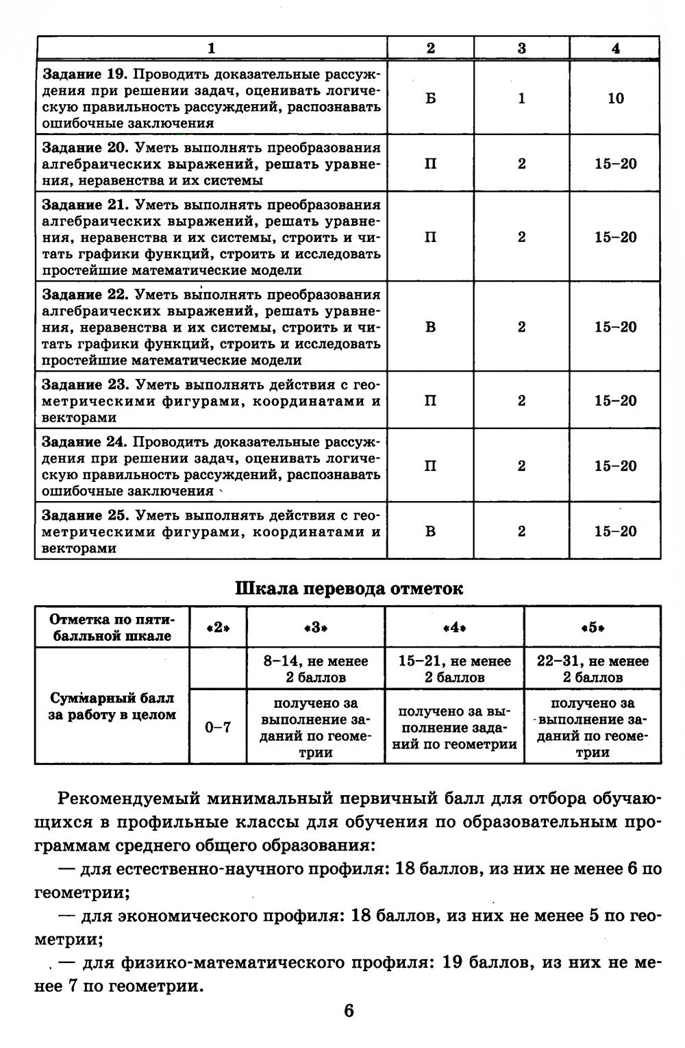 Математика. Разбор заданий для подготовки к ОГЭ с анализом типичных ошибок: 7...