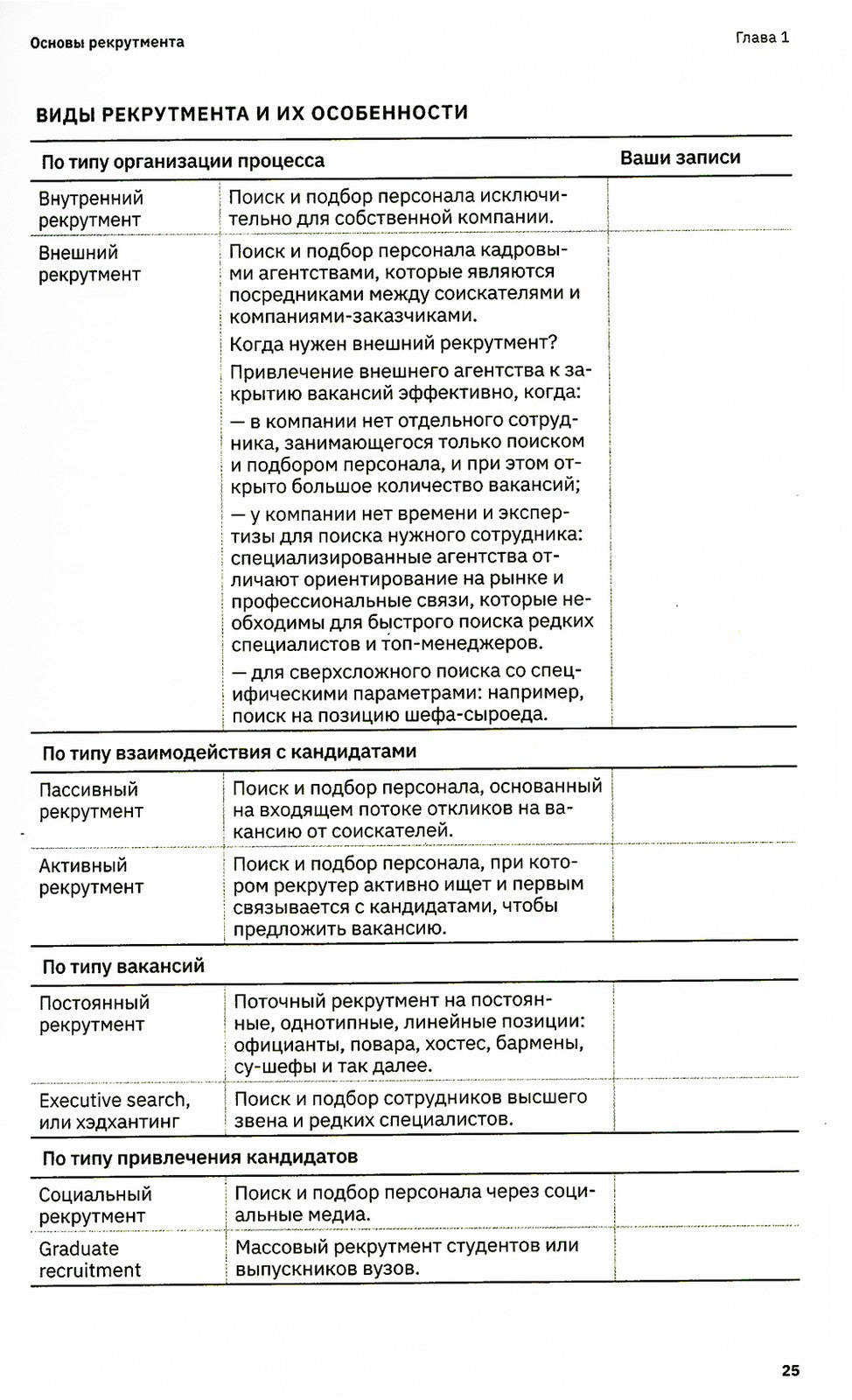 АнтиHR ресторана. Мотивации. Договоры. Бланки. Офферы: 137 шаблонов документов