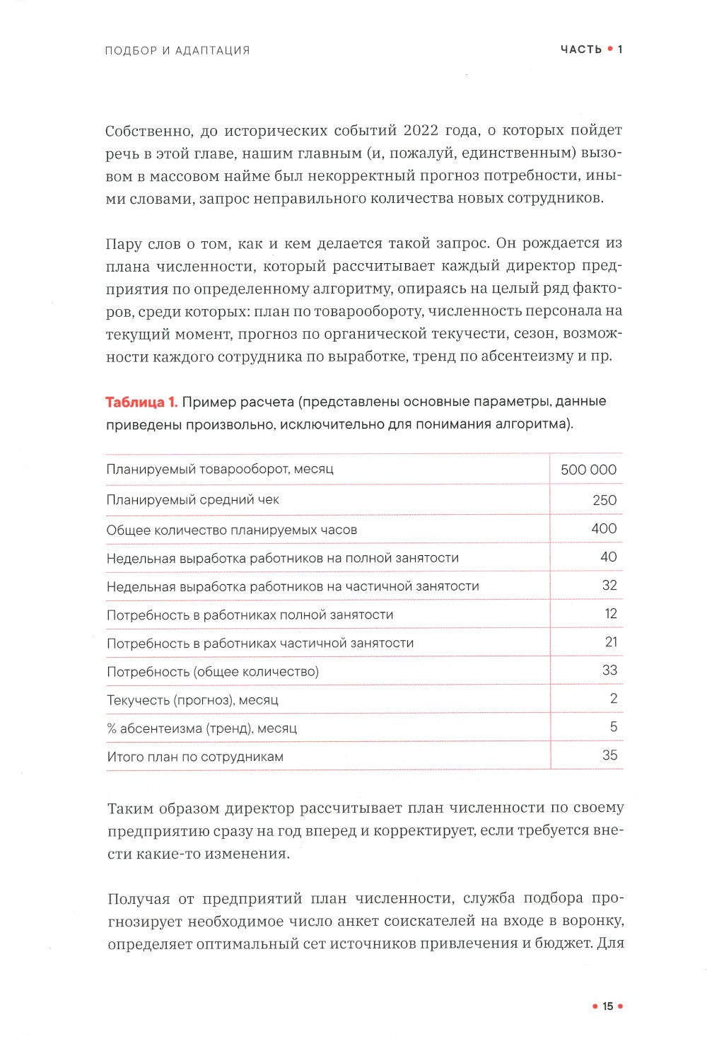 Как создаются ресторанные команды. HoReca-Практики