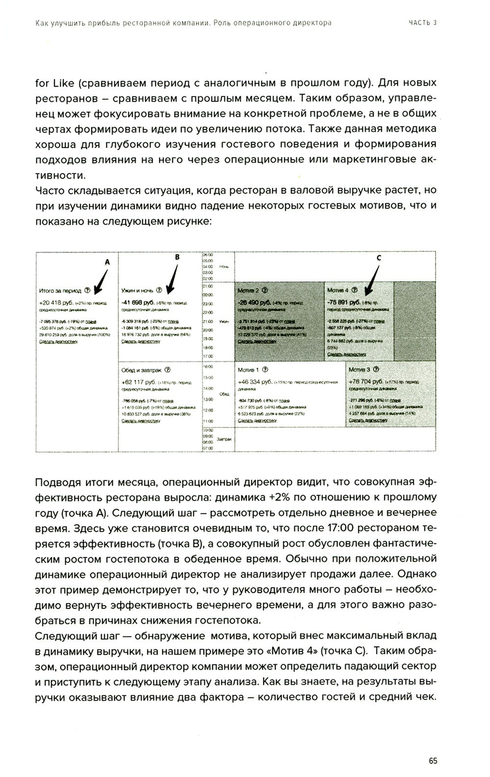 Операционный директор. Сила ресторанной компании. Т. 2