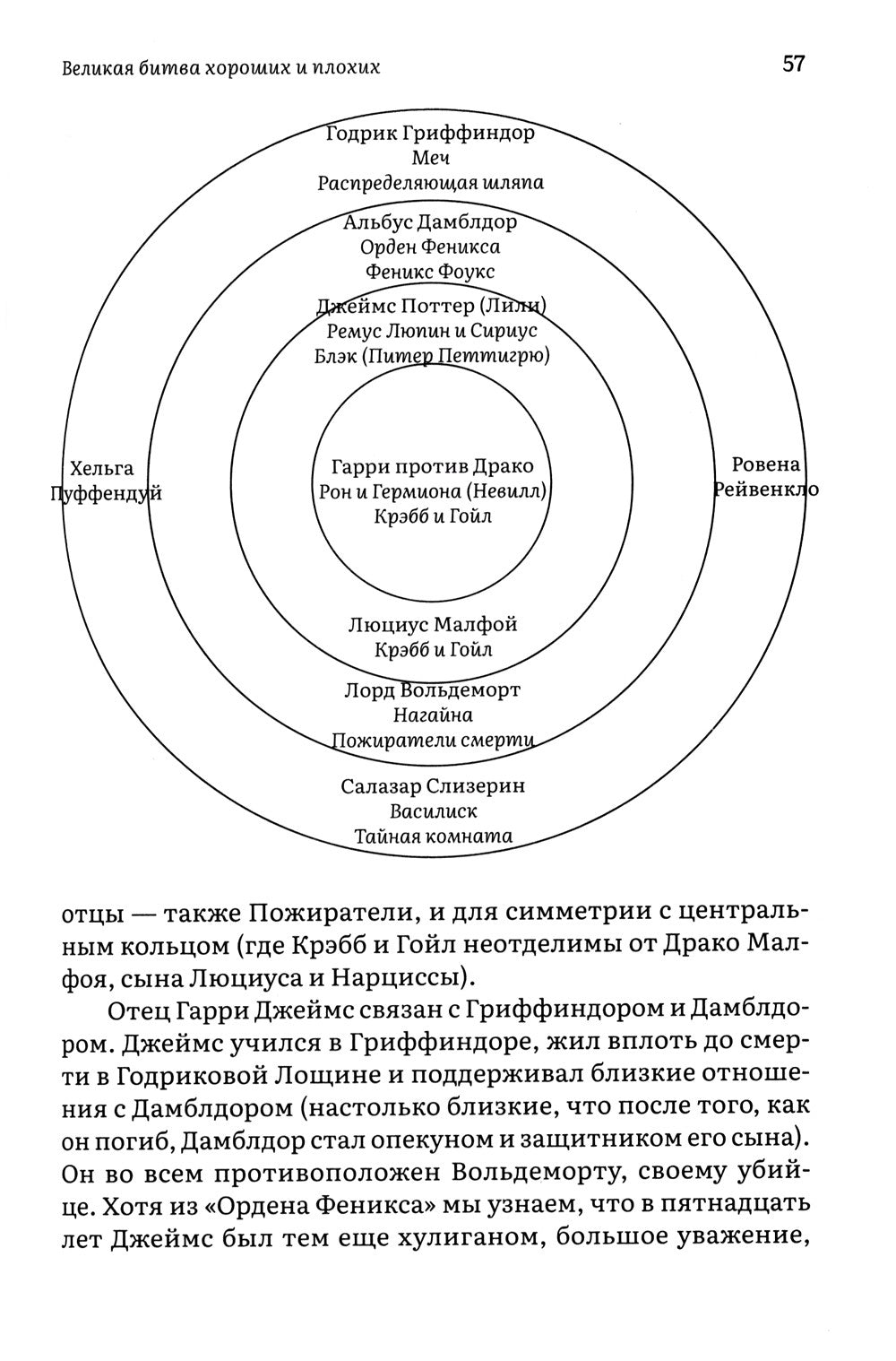 Как Гарри заколдовал мир. Скрытые смыслы произведений Дж.К. Роулинг