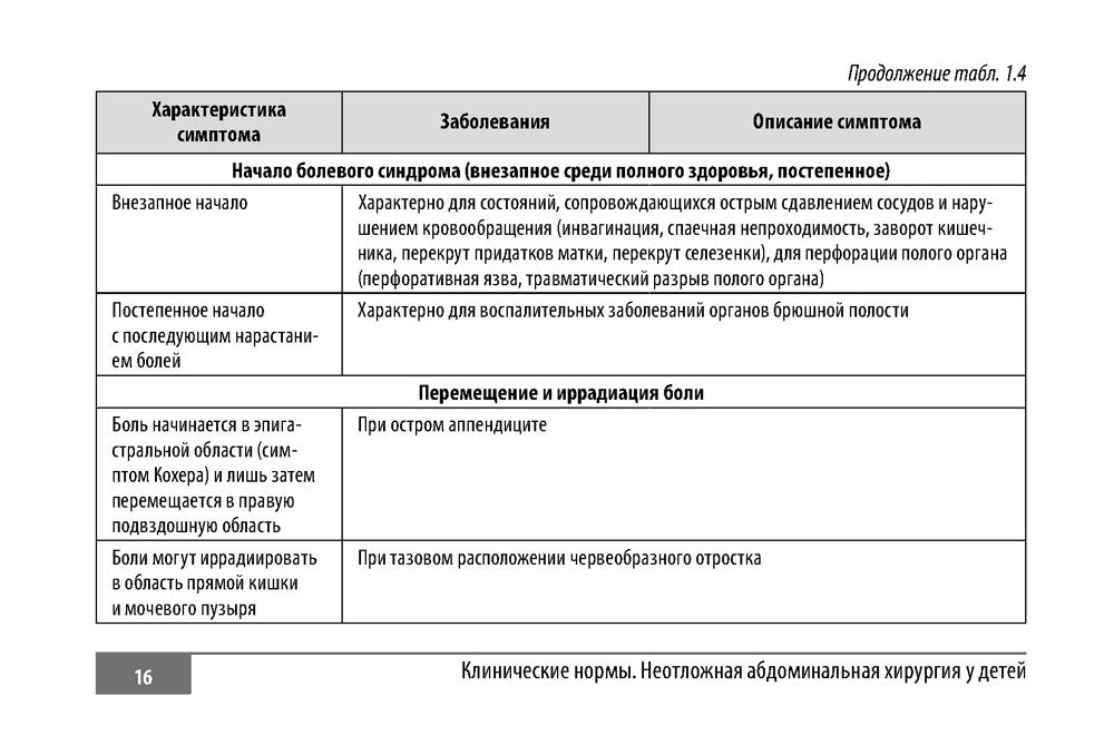 Клинические нормы. Неотложная абдоминальная хирургия у детей