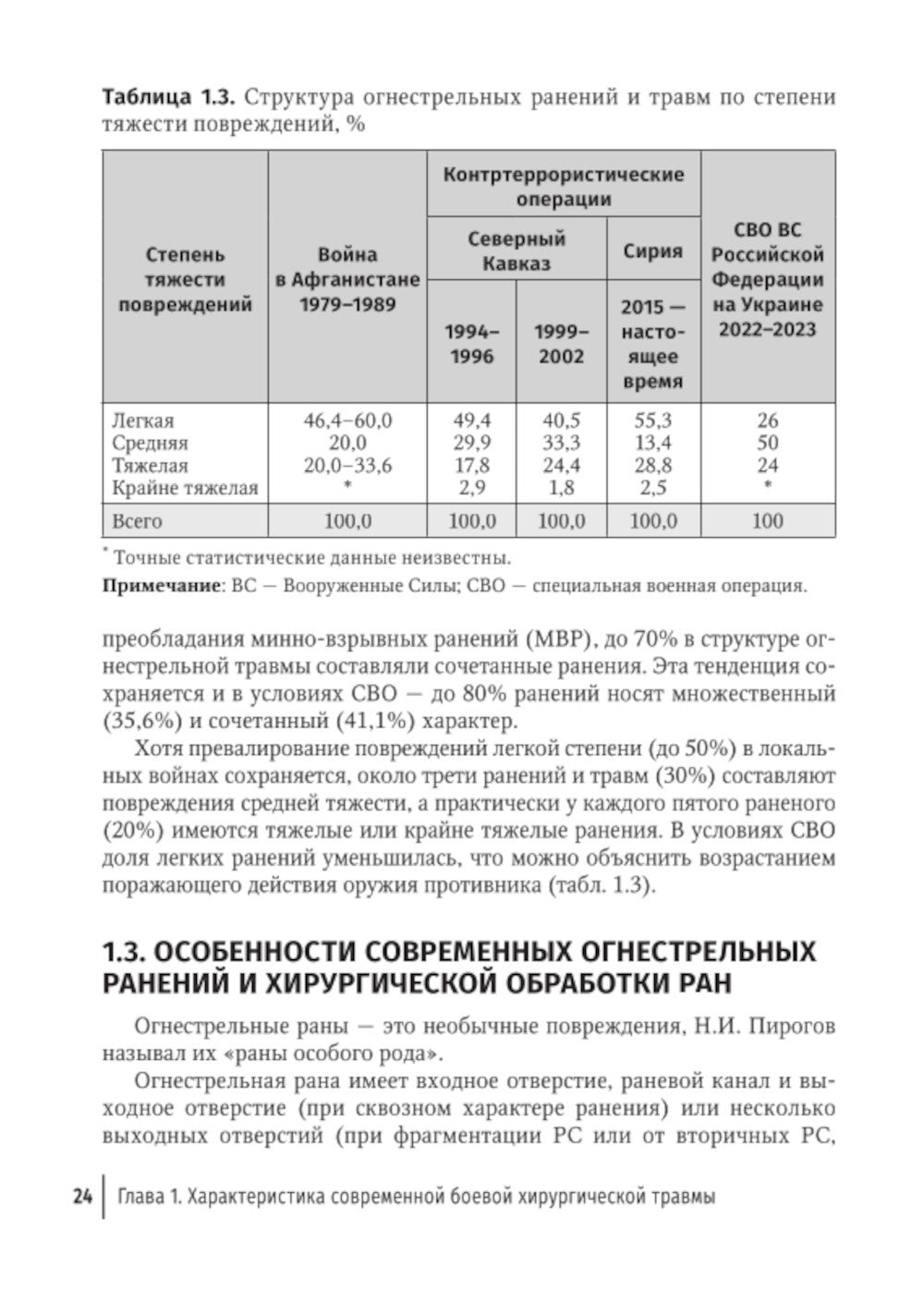Боевая травма: медико-социальная реабилитация: практическое руководство