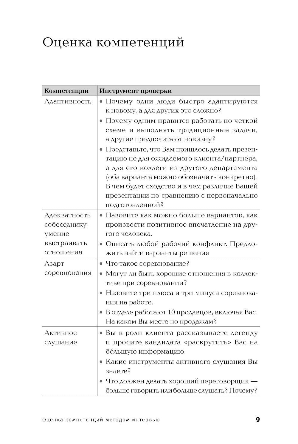 Оценка компетенций методом интервью: Универсальное руководство