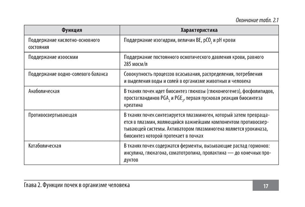 Клинические нормы. Нефрология
