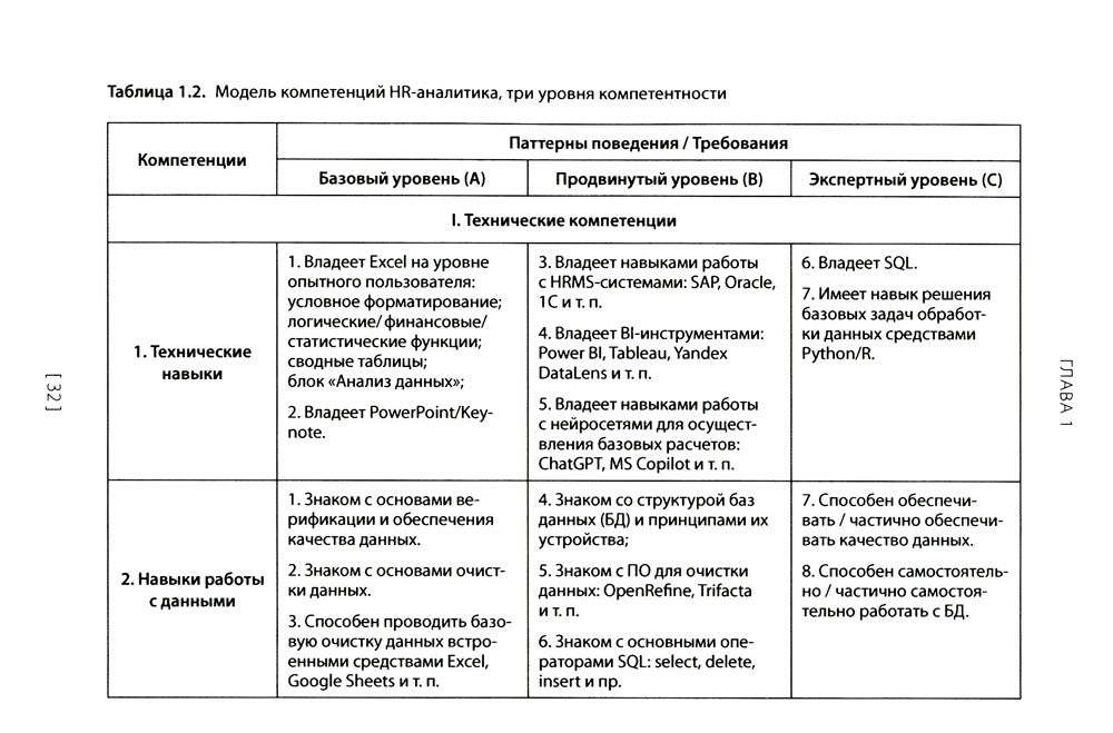 HR-аналитика: Путеводитель по анализу персонала