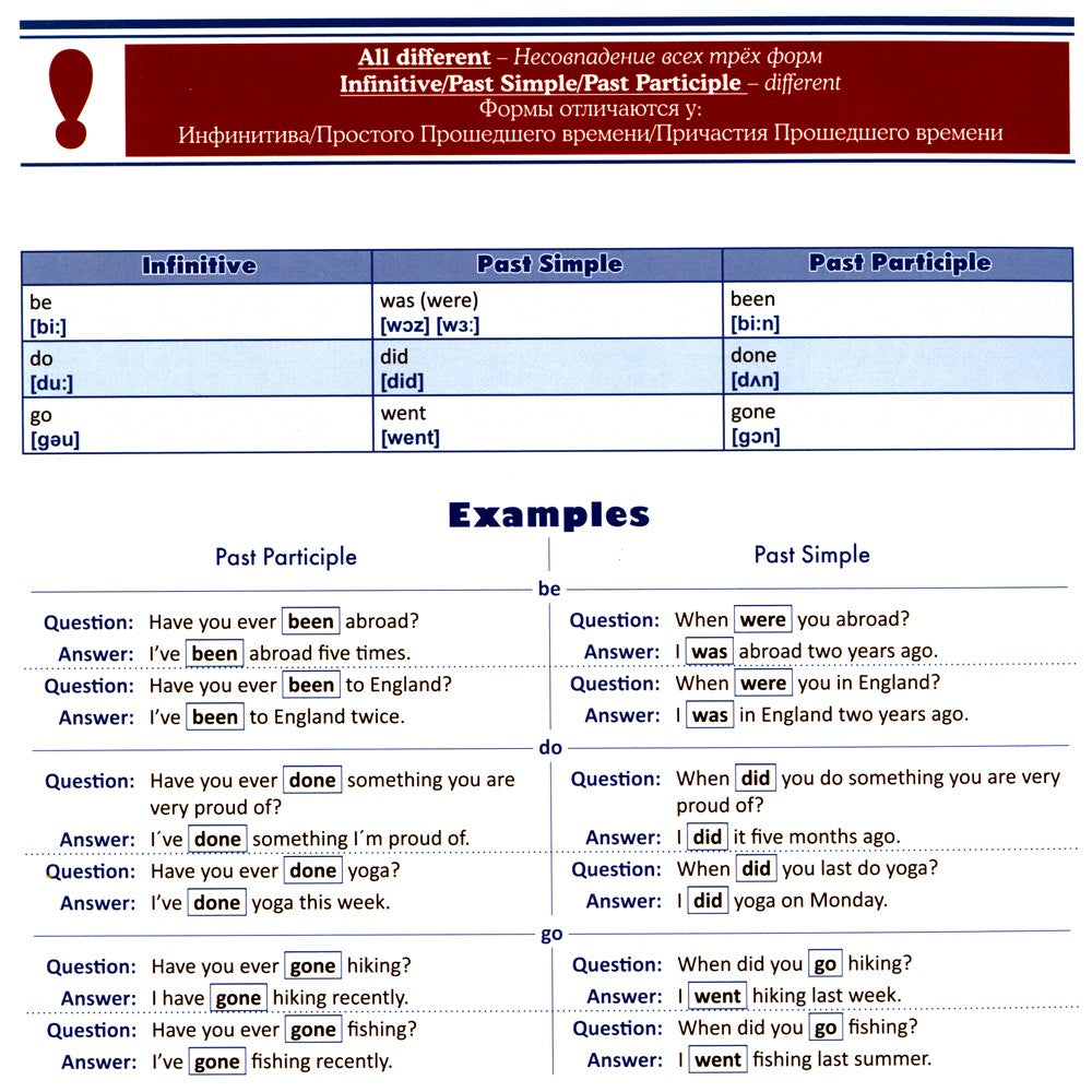 English irregular verbs. Verb by verb = Неправильные глаголы в английском язы...