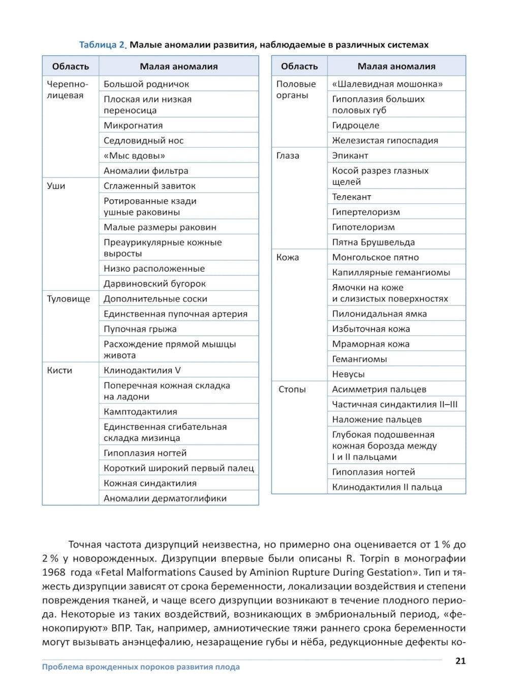 Врожденные пороки развития плода: атлас