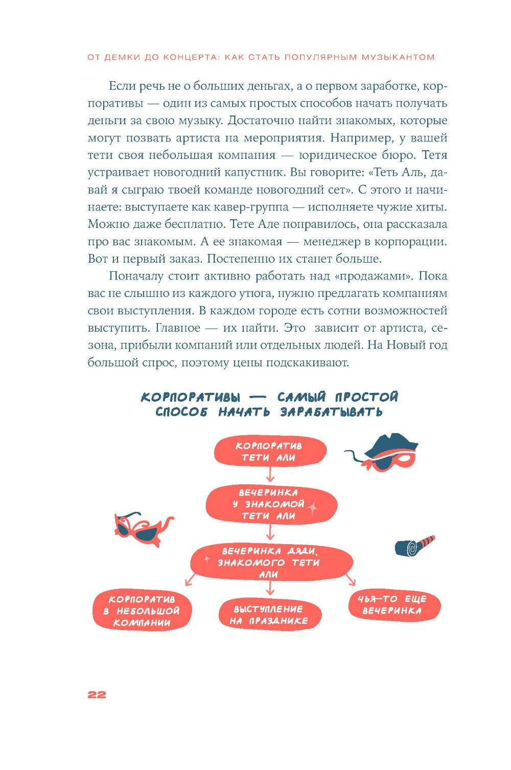 От демки до концерта: Как стать популярным музыкантом