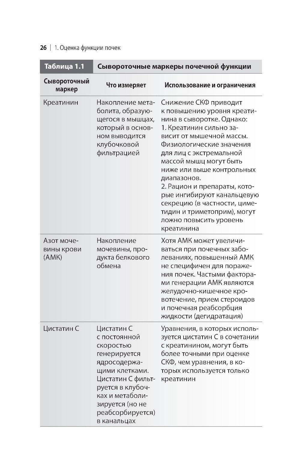 Нефрология. Краткий справочник