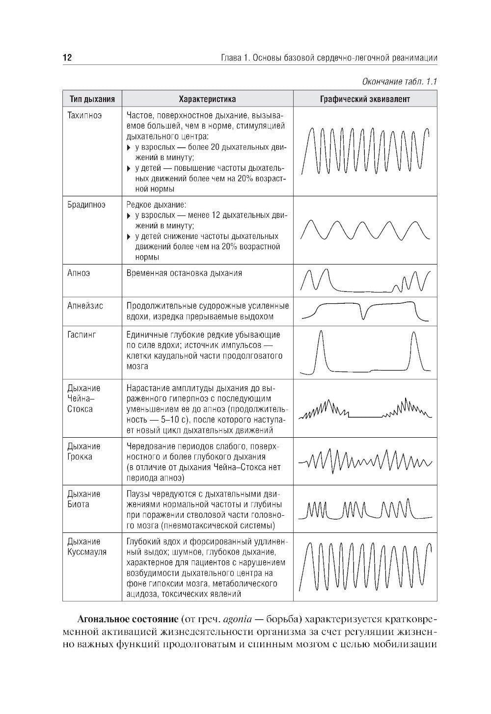 Основы базовой реанимации и принципы ухода за пациентами в критических состоя...