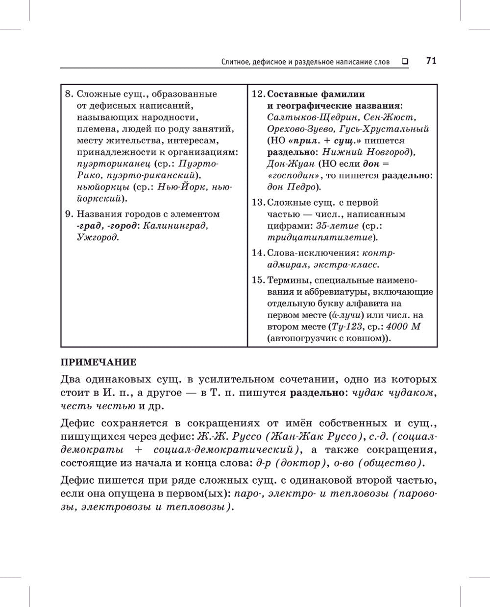 Русский язык. Карманный справочник