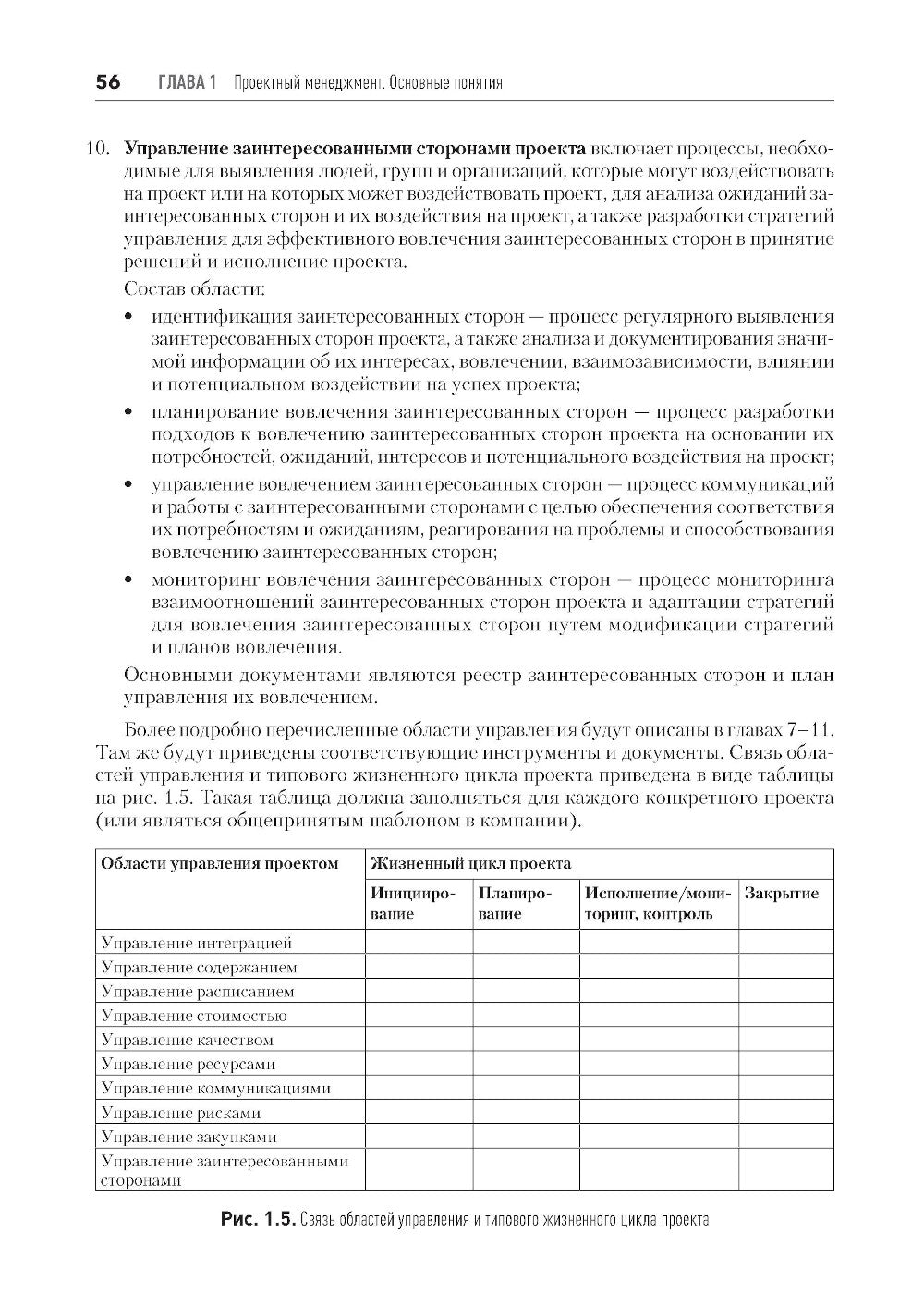 Основы управления проектами в компании: Учебное пособие. 5-е изд