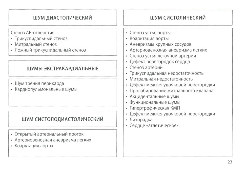 Кардиология: поликлиническая помощь: монография. 4-е изд., доп.и перераб