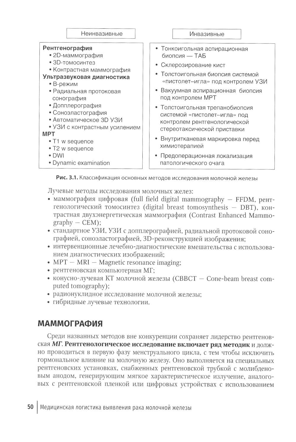 Медицинская логистика выявления рака молочной железы. Руководство для врачей