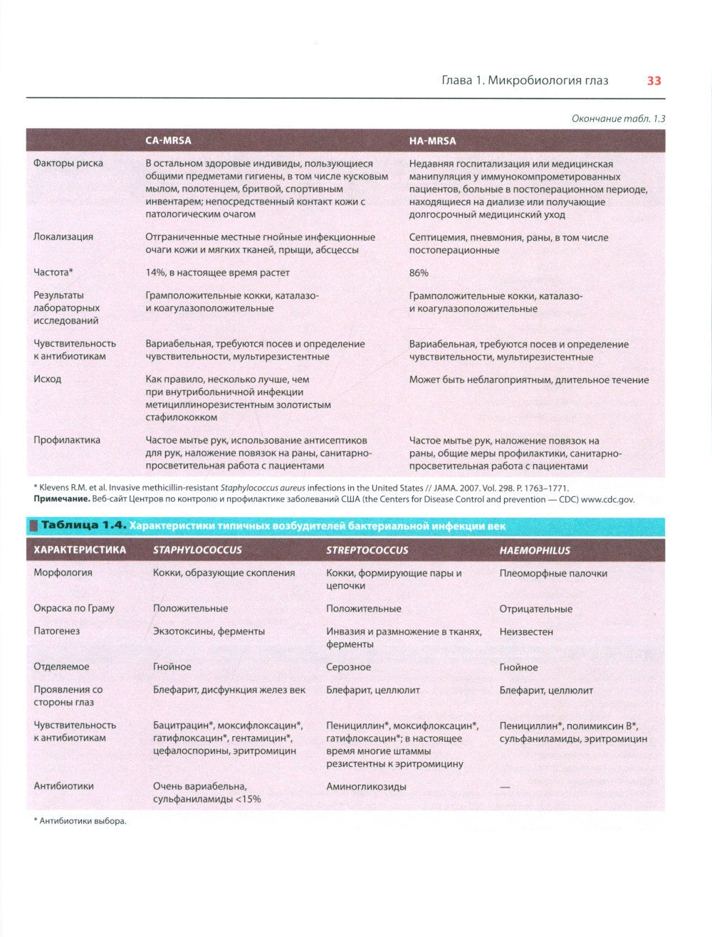 Офтальмотерапия. Клиническое руководство