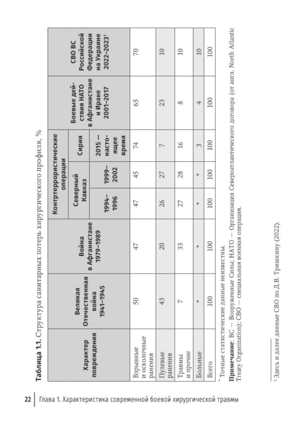 Боевая травма: медико-социальная реабилитация: практическое руководство