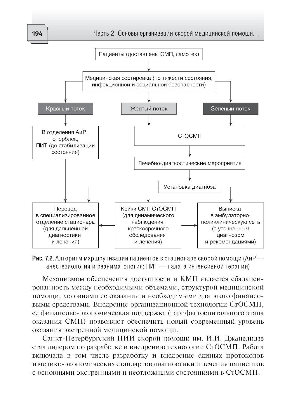 Первая помощь и скорая медицинская помощь: основы и принципы организации: уче...
