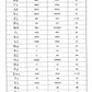 Словарь античности. Греческие истоки русской словесности