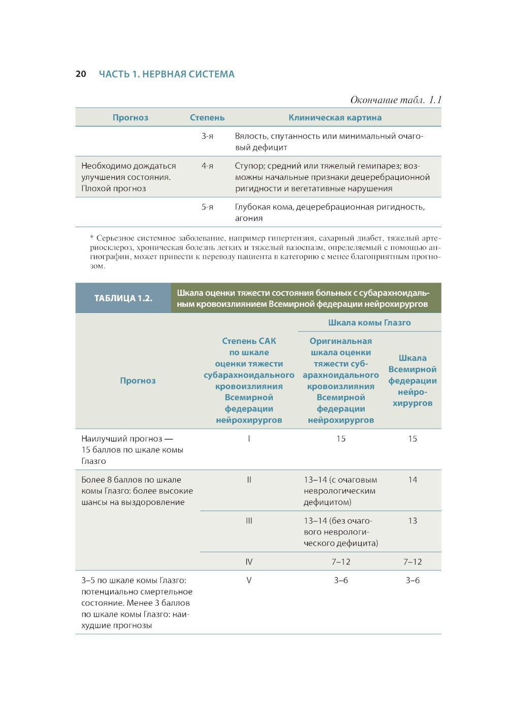 Краткий справочник по интенсивной терапии
