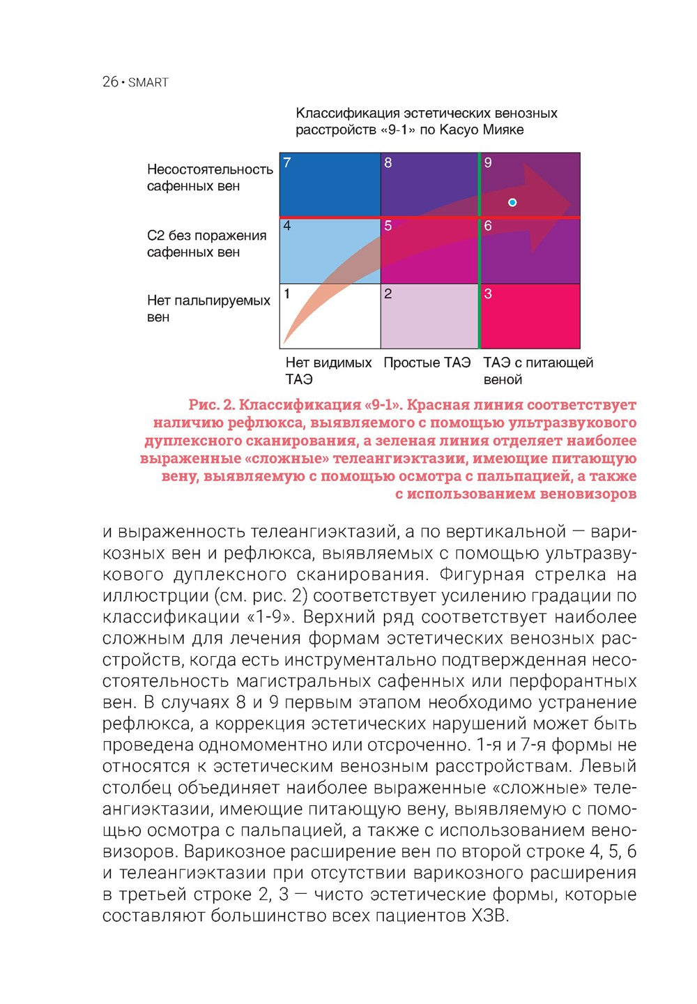 Телеангиэктазии нижних конечностей