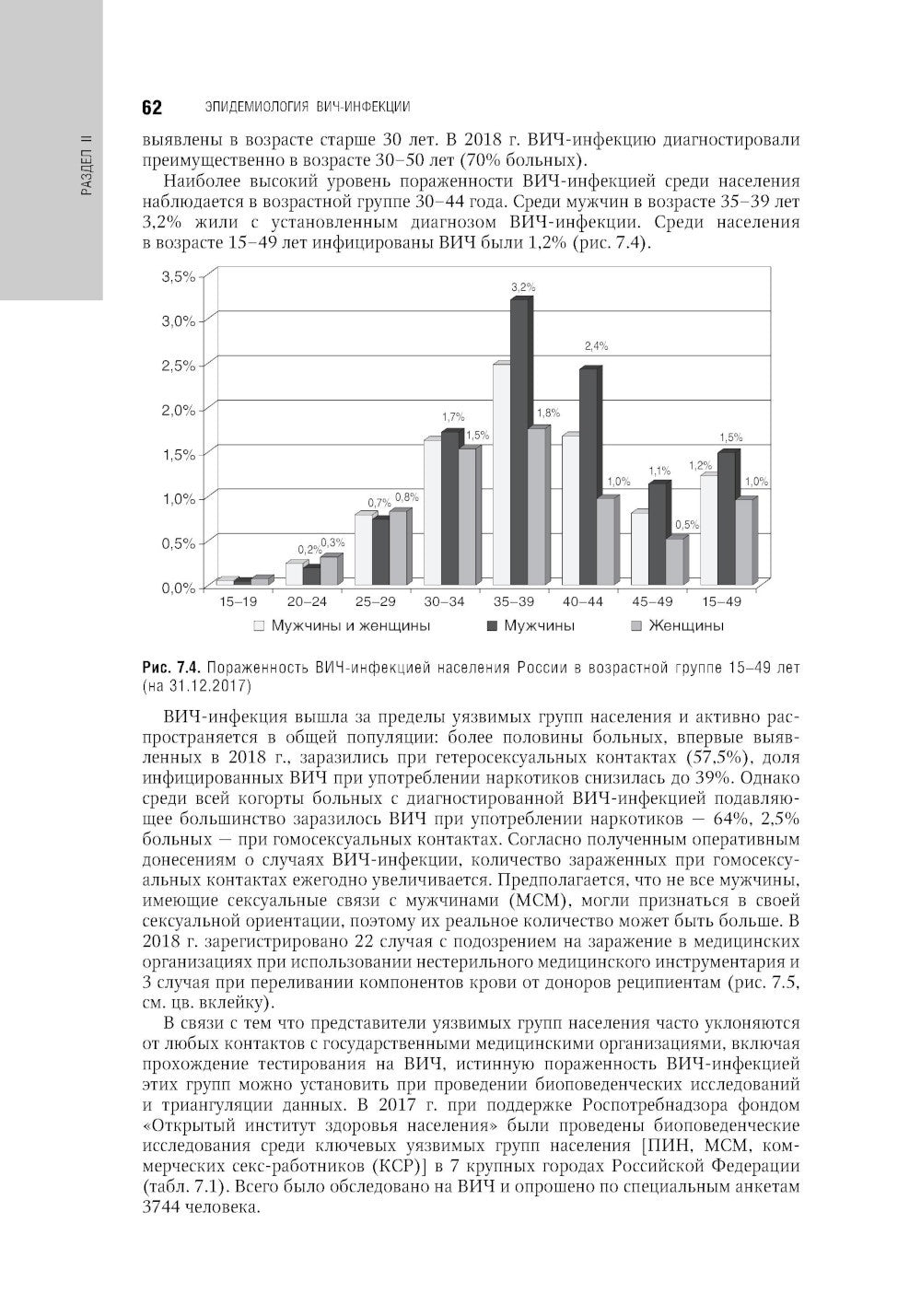 ВИЧ-инфекция и СПИД: национальное руководство. 2-е изд., перераб. и доп