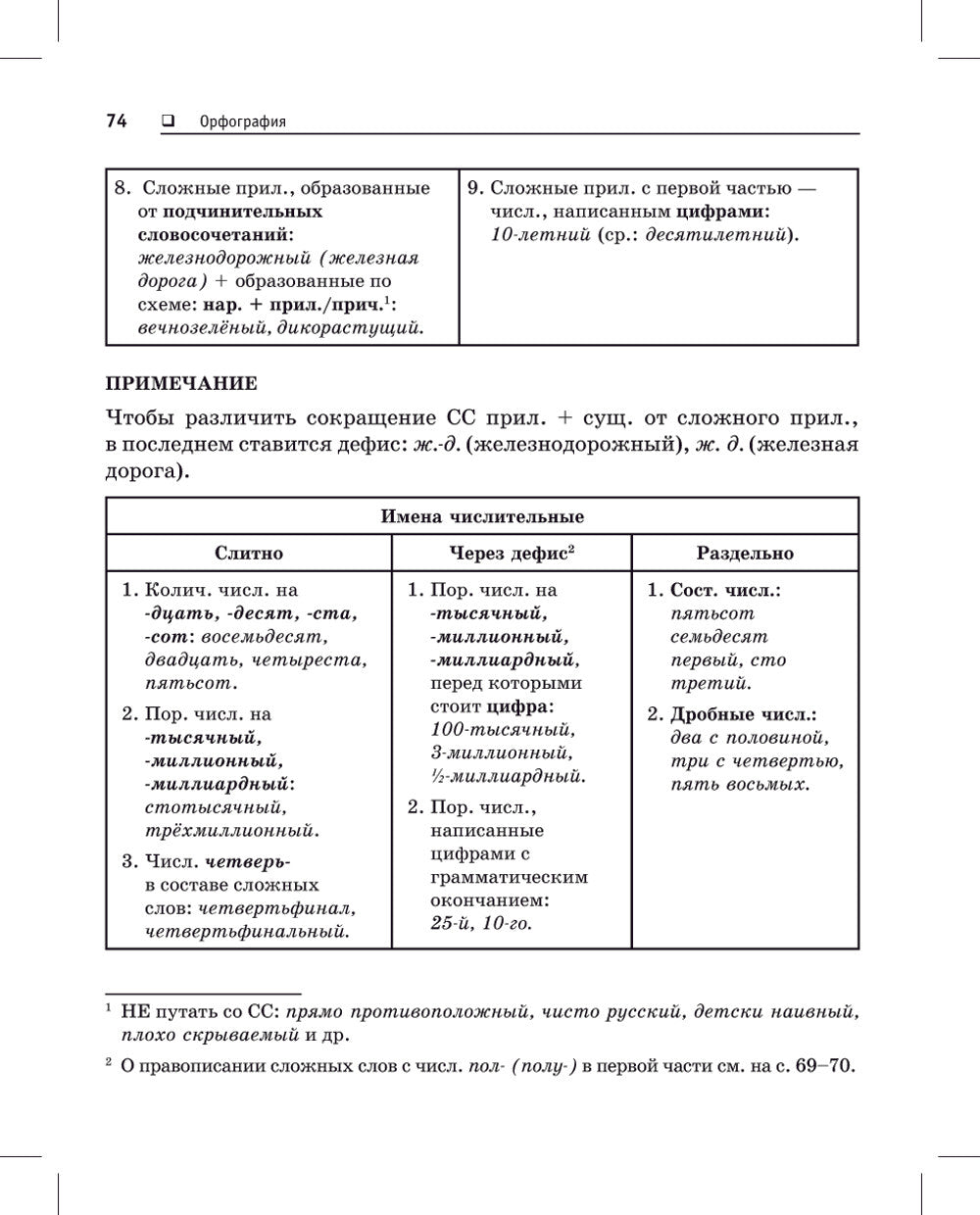 Русский язык. Карманный справочник
