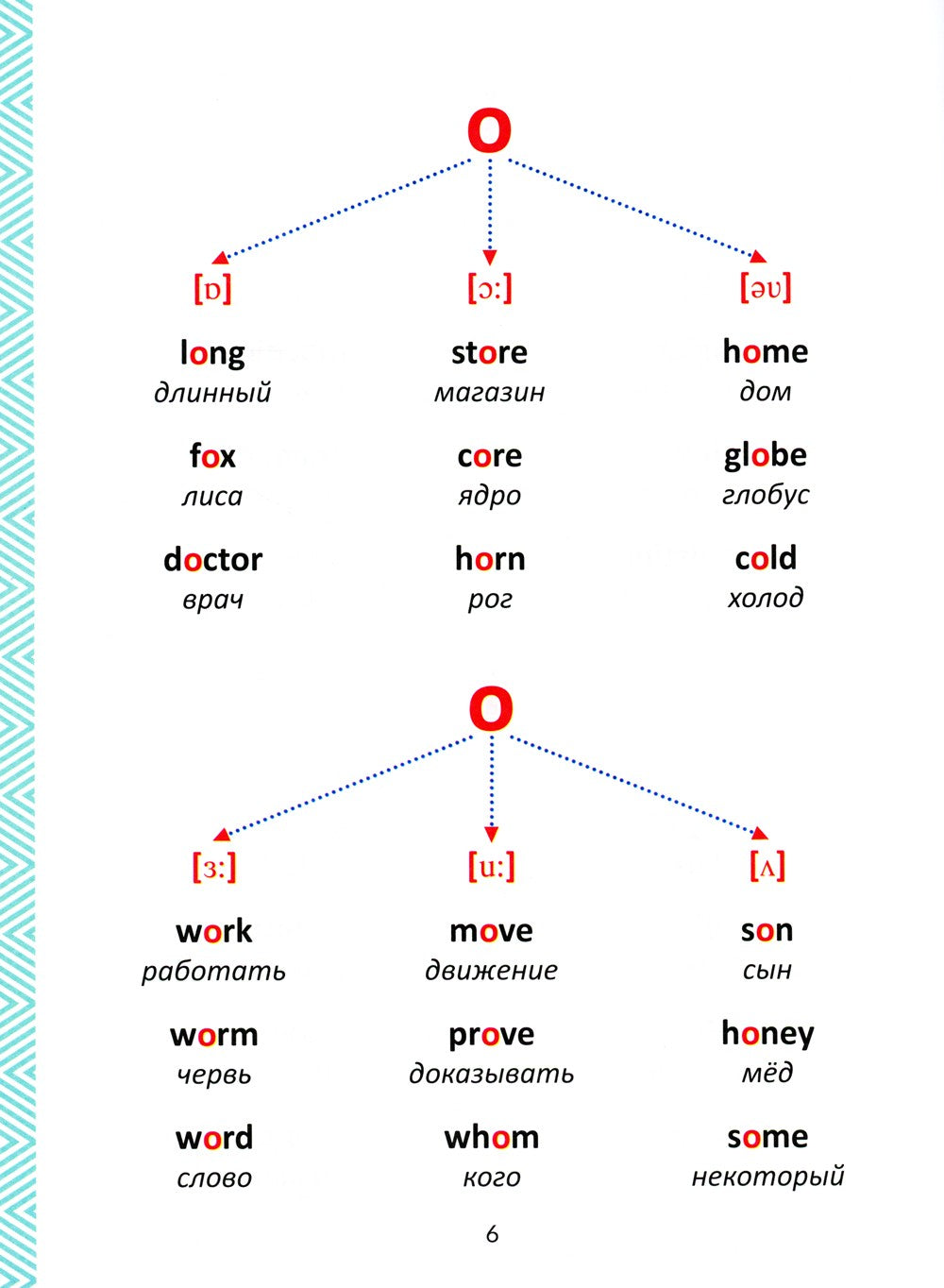 Все изучаемые правила грамматики английского языка, правила чтения и базовая ...