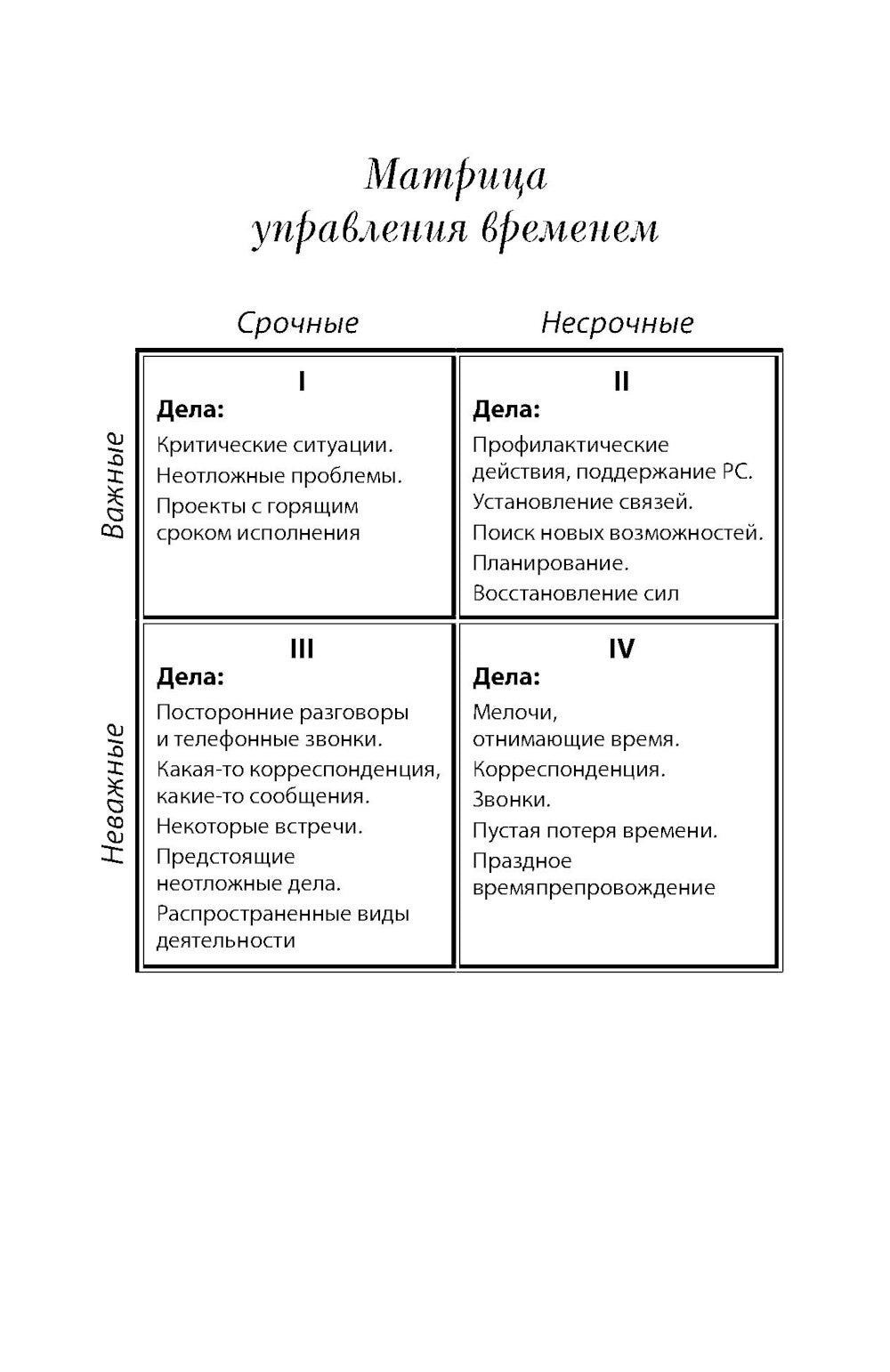 Семь навыков эффективных менеджеров: Самоорганизация, лидерство, раскрытие по...