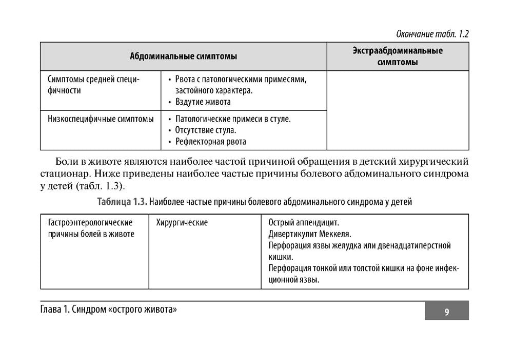 Клинические нормы. Неотложная абдоминальная хирургия у детей
