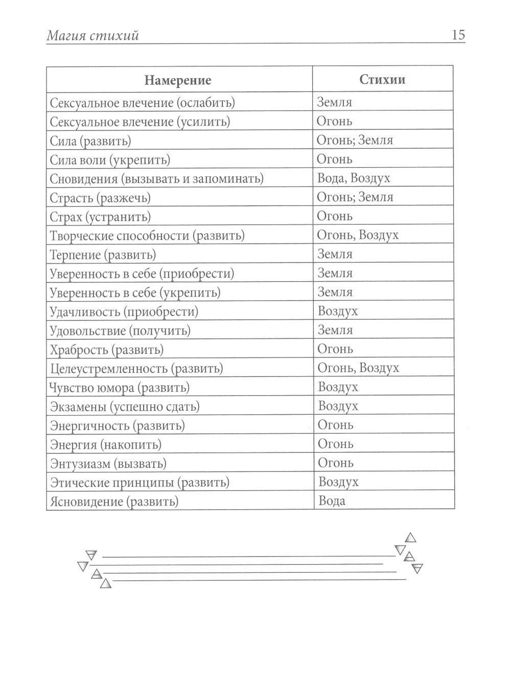 Практическая магия стихий: магия четырех стихий в западной мистериальной трад...