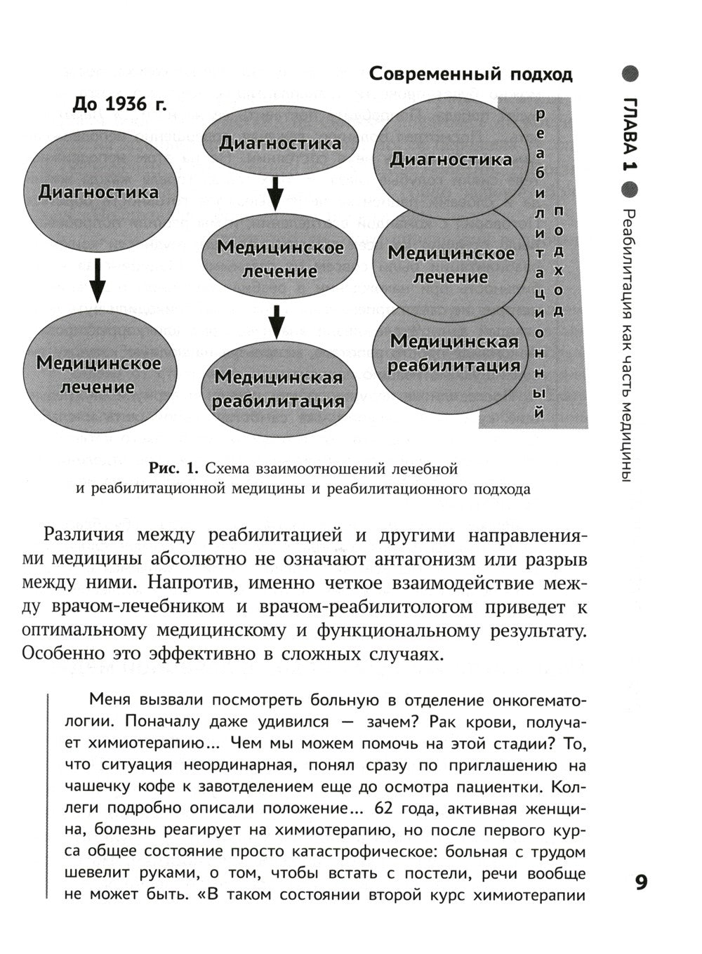 Диалог с реабилитологом: заметки, советы и схемы опытного специалиста